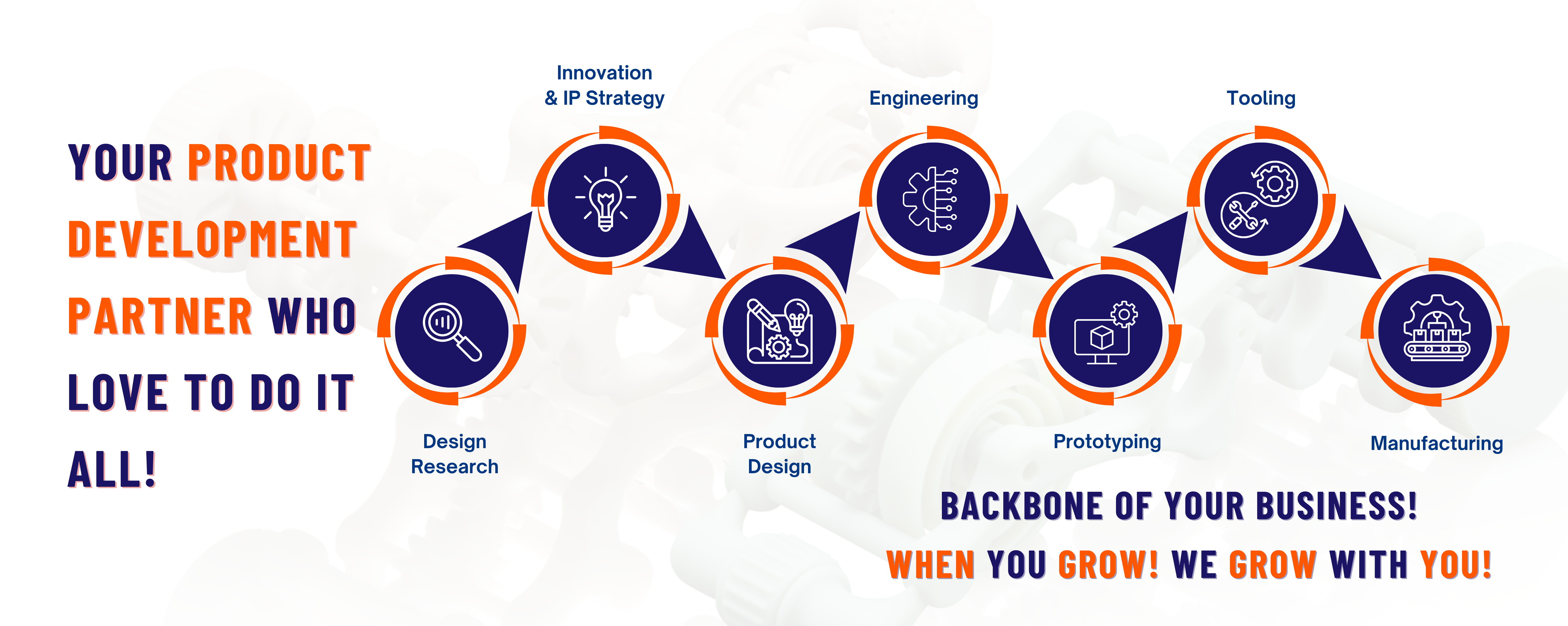 BACKBONE OF YOUR BUSINESS!   WHEN YOU GROW! WE GROW WITH YOU!